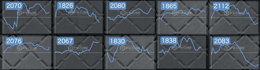 出玉スランプグラフ