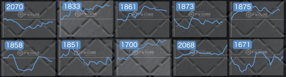 出玉スランプグラフ