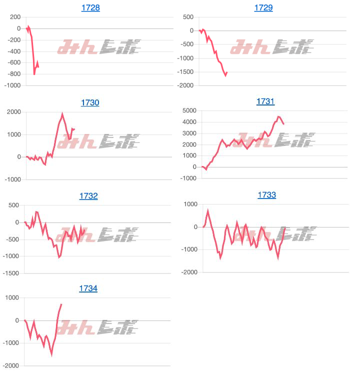 出玉スランプグラフ
