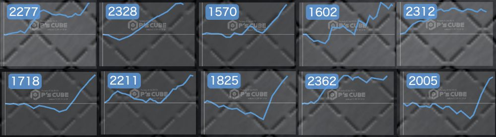 出玉スランプグラフ