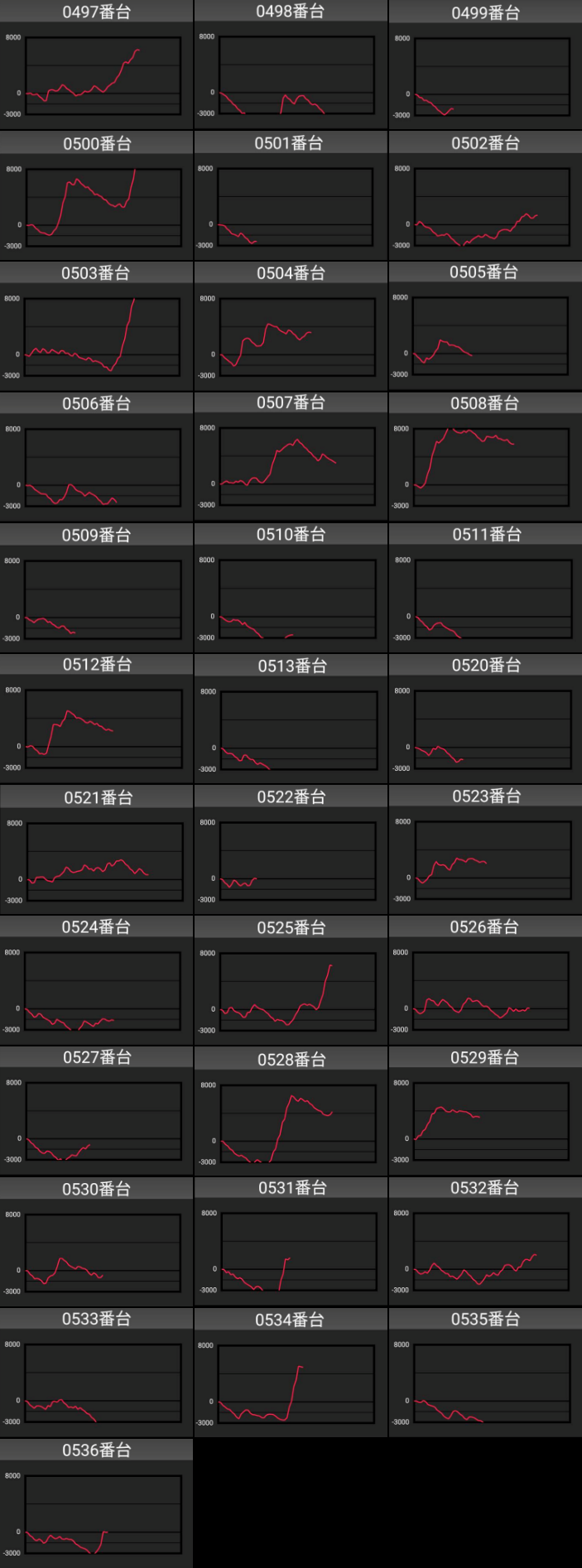 出玉スランプグラフ