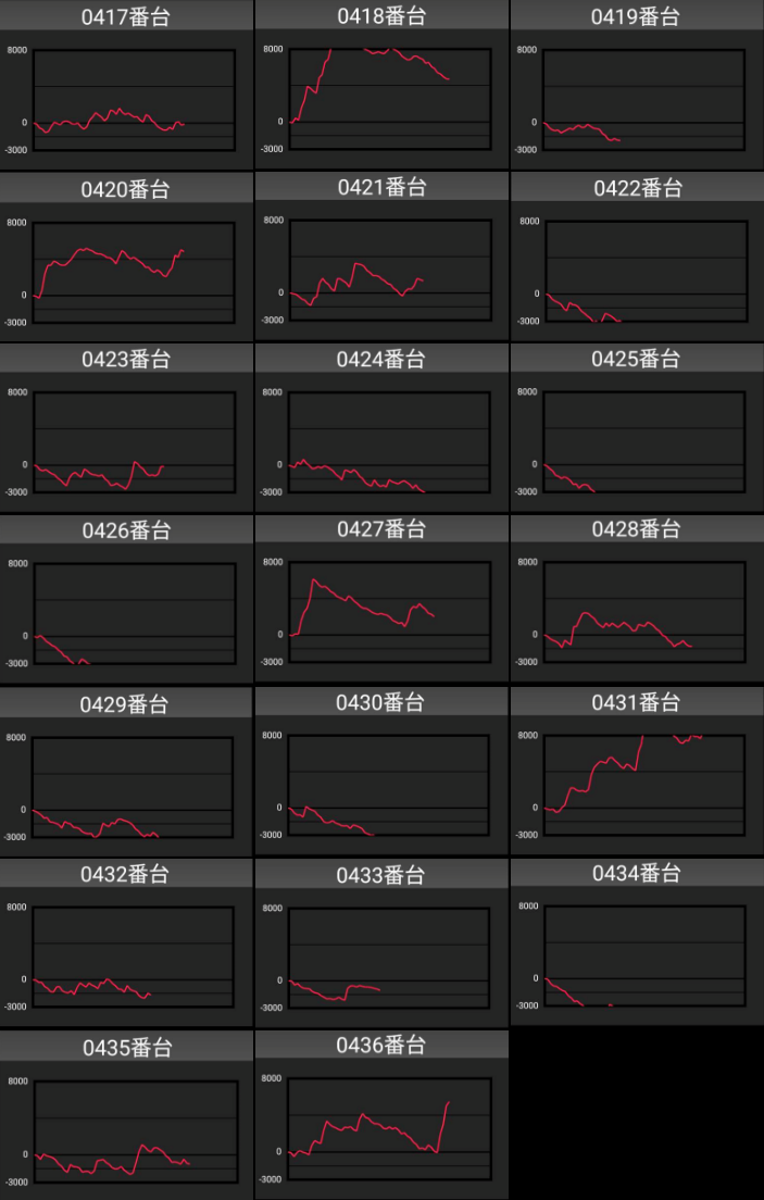 出玉スランプグラフ