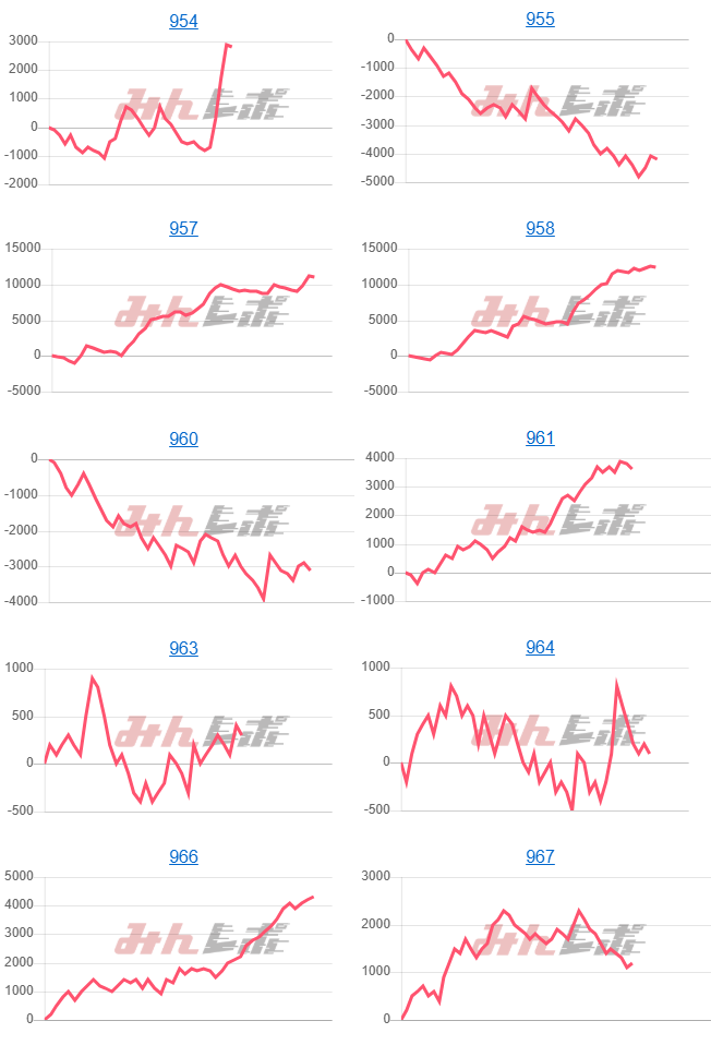 出玉スランプグラフ