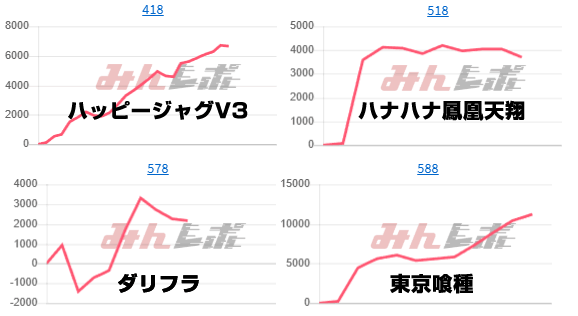 出玉スランプグラフ
