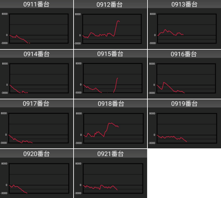 出玉スランプグラフ