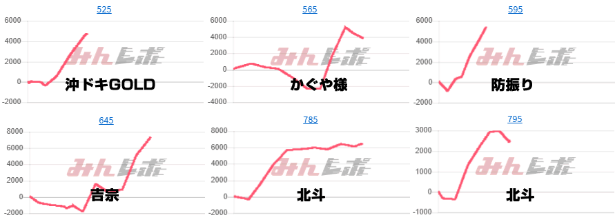 出玉スランプグラフ