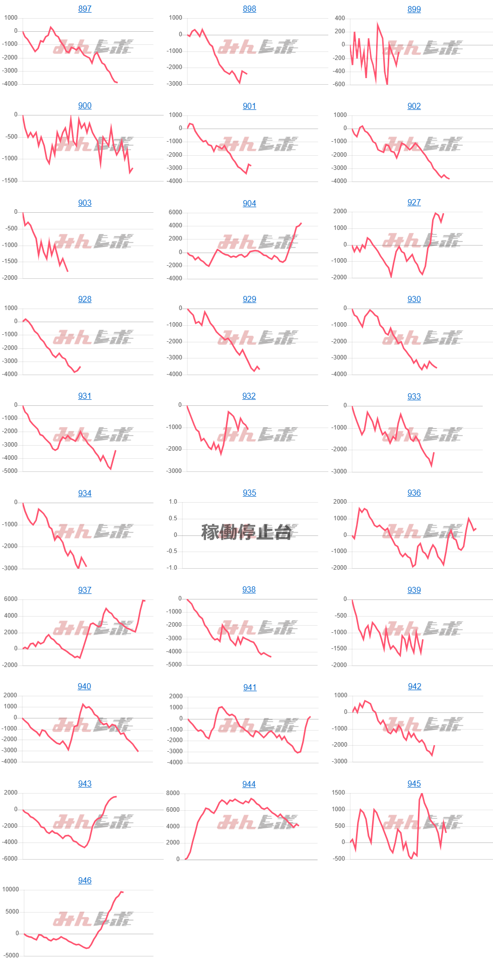 出玉スランプグラフ