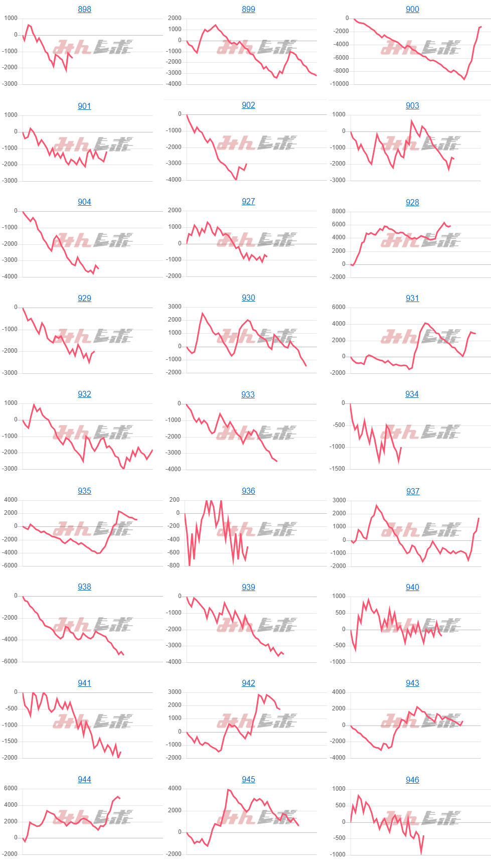 出玉スランプグラフ