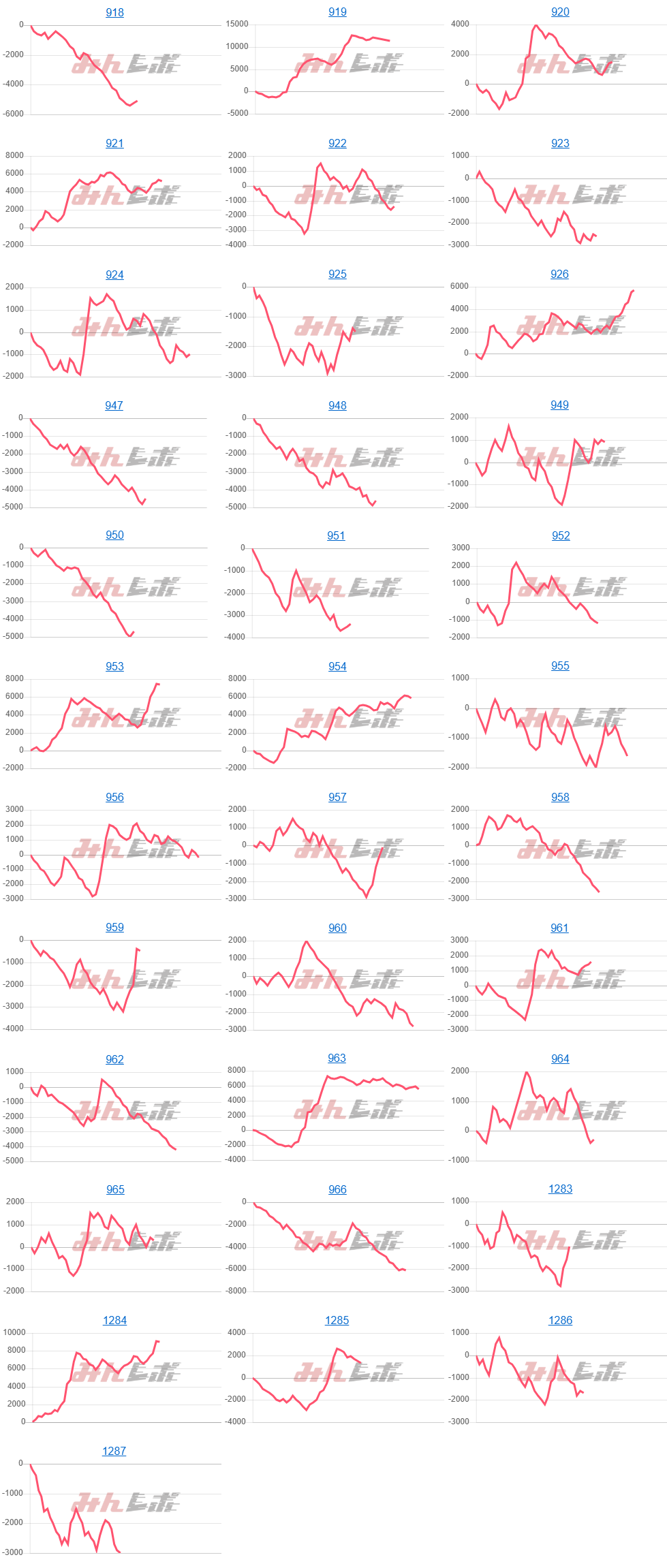 出玉スランプグラフ