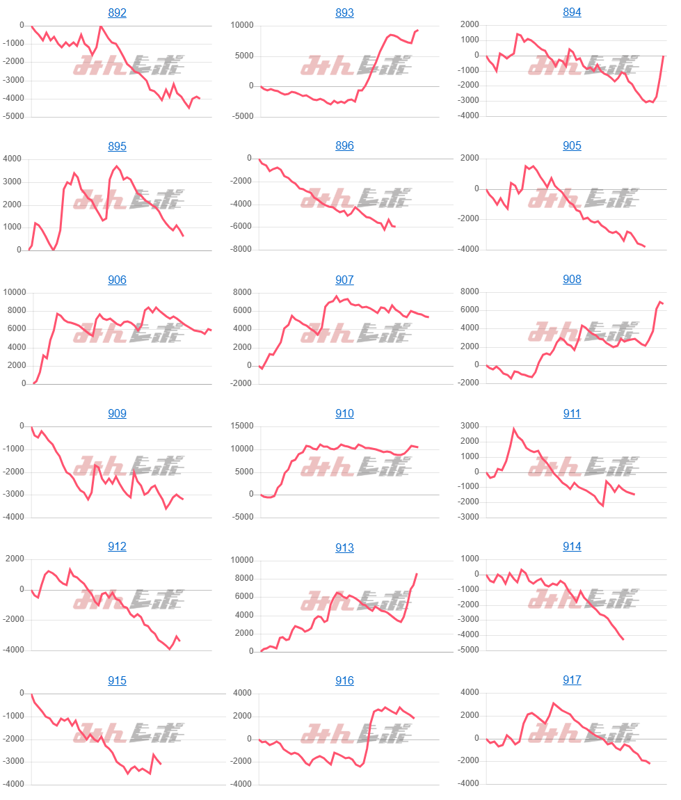 出玉スランプグラフ