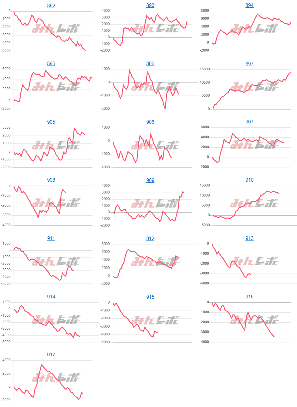 出玉スランプグラフ