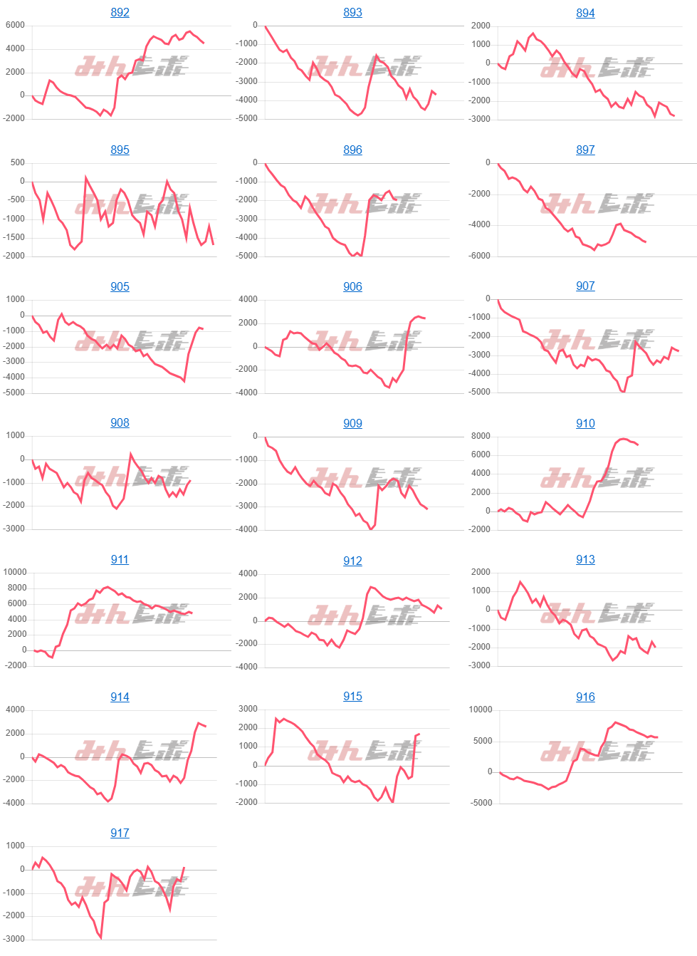 出玉スランプグラフ