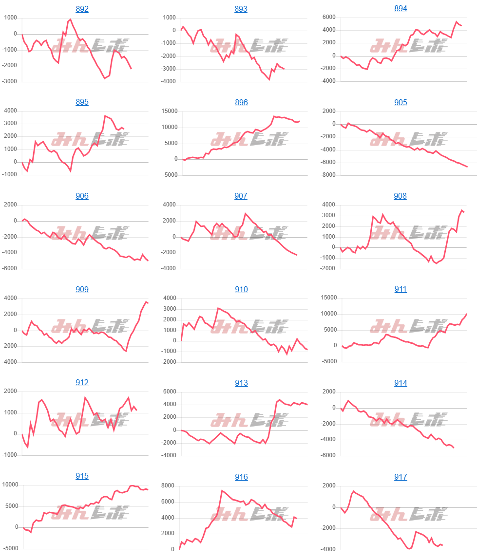 出玉スランプグラフ