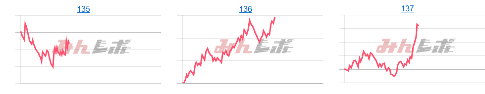 出玉スランプグラフ
