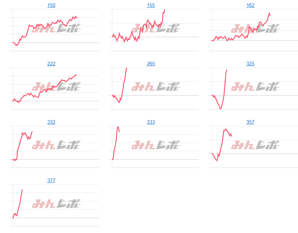 出玉スランプグラフ