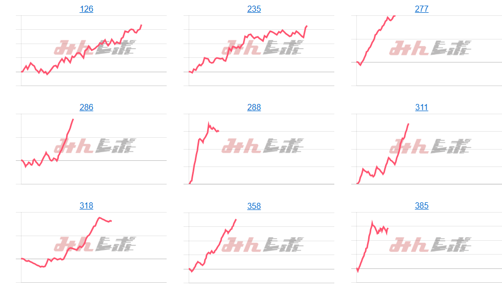 出玉スランプグラフ