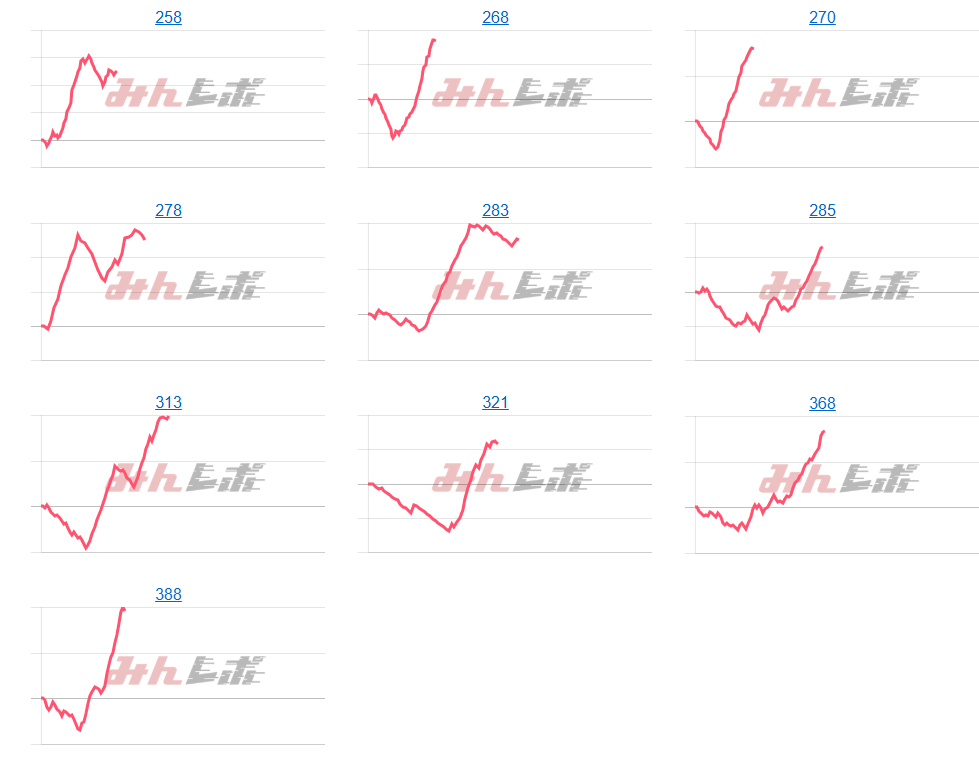出玉スランプグラフ