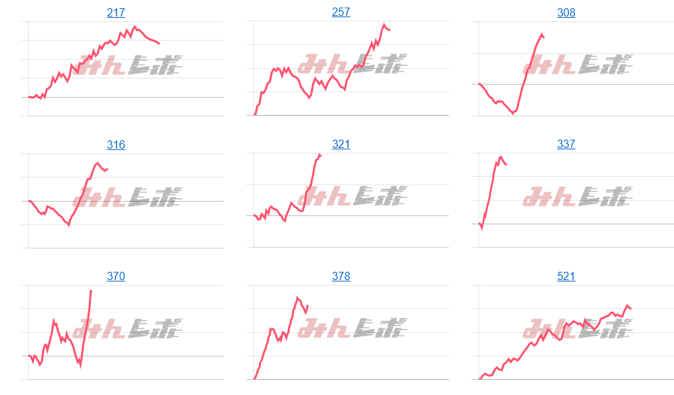 出玉スランプグラフ