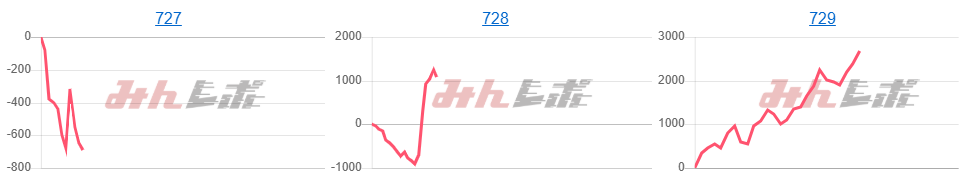 出玉スランプグラフ