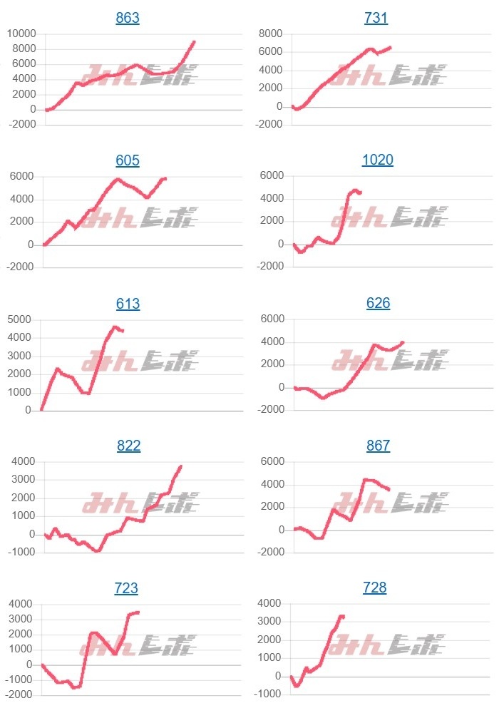 出玉スランプグラフ