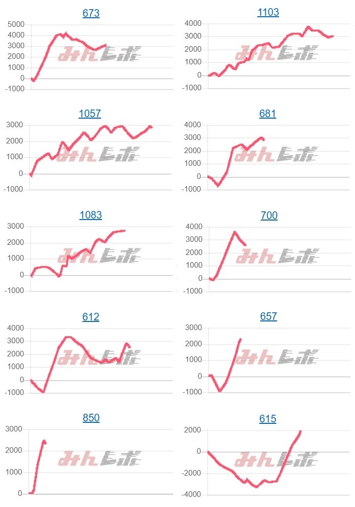 出玉スランプグラフ