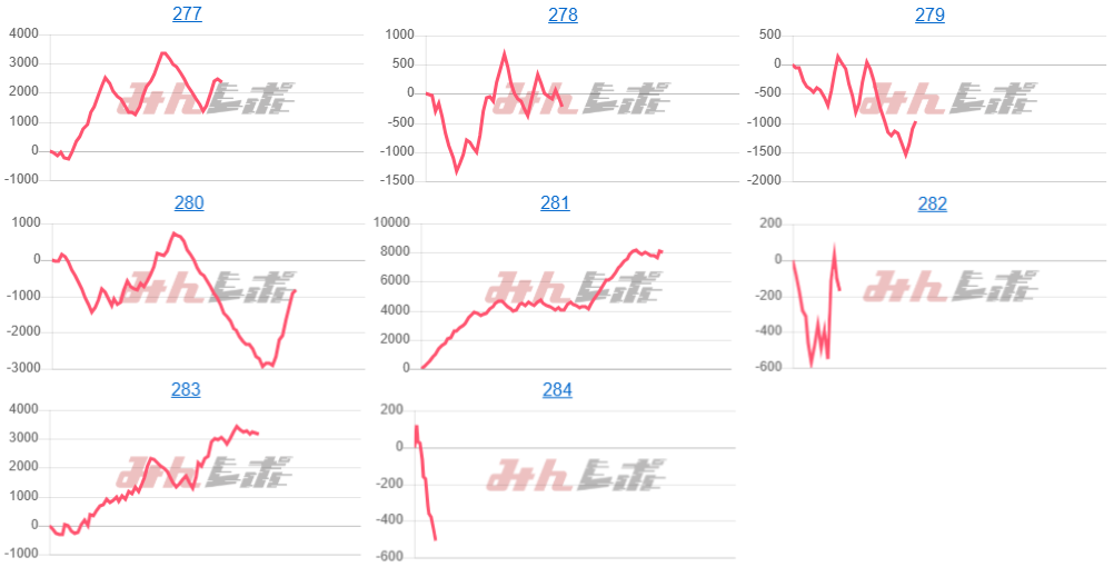 出玉スランプグラフ
