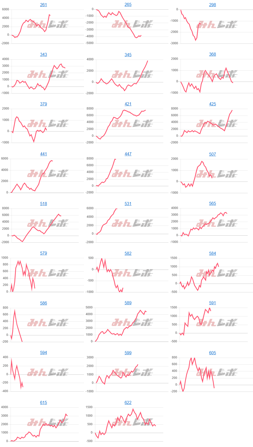 出玉スランプグラフ