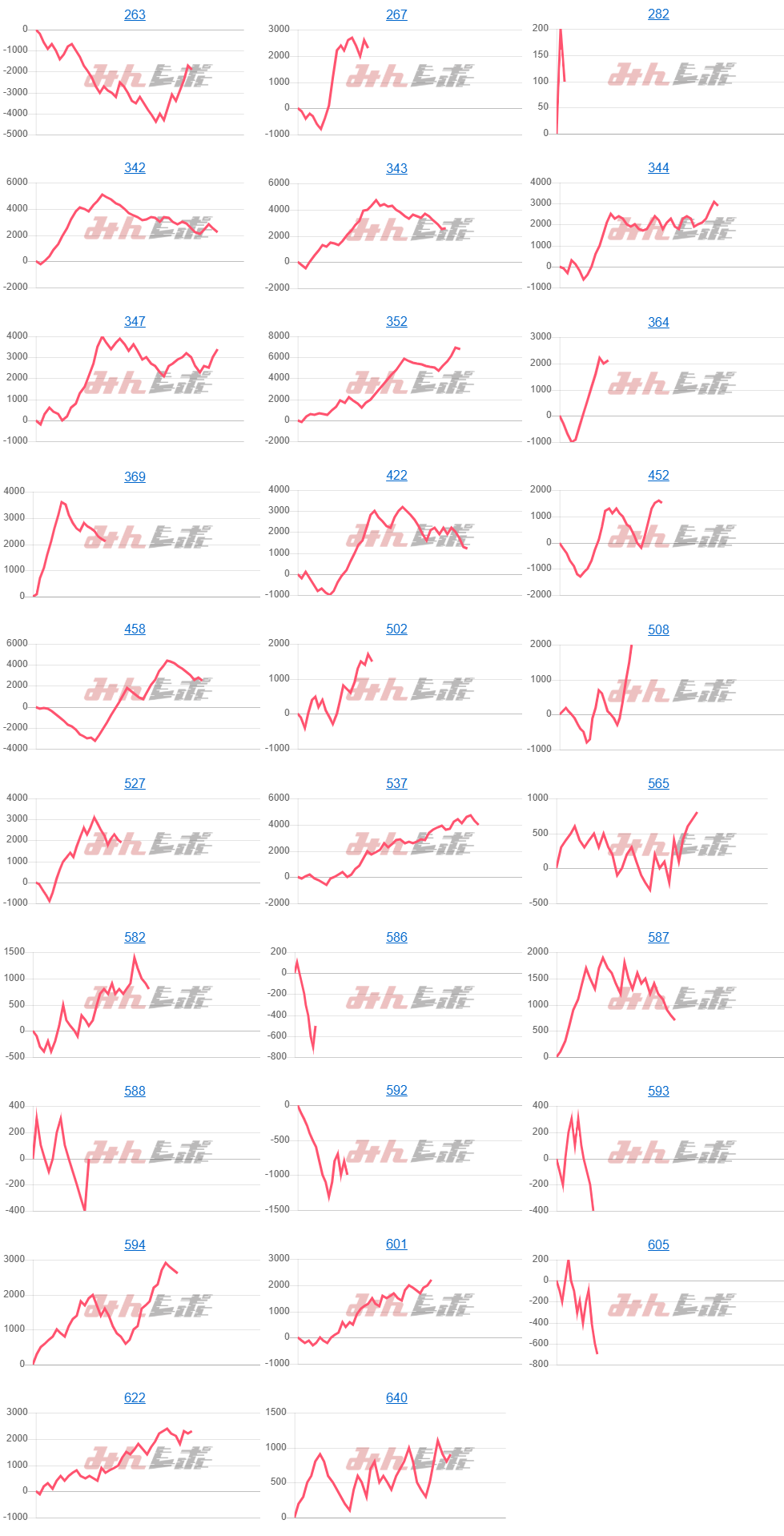 出玉スランプグラフ