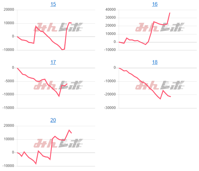 出玉スランプグラフ