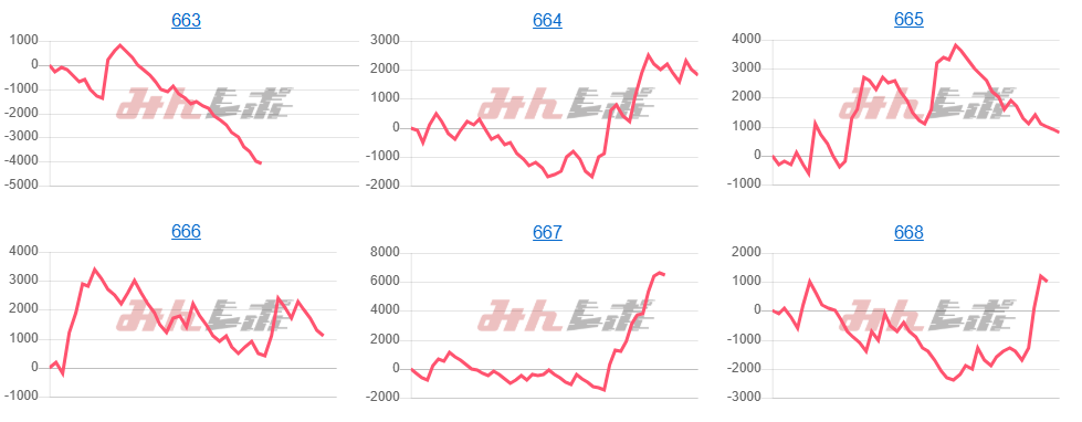 出玉スランプグラフ