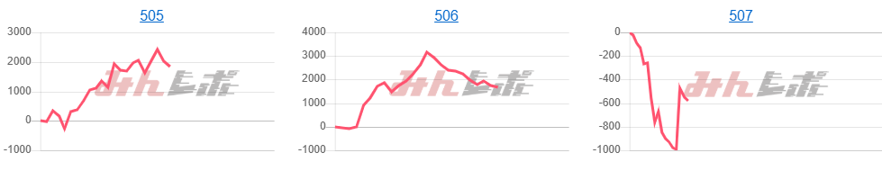 出玉スランプグラフ