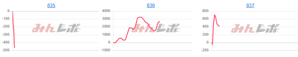 出玉スランプグラフ