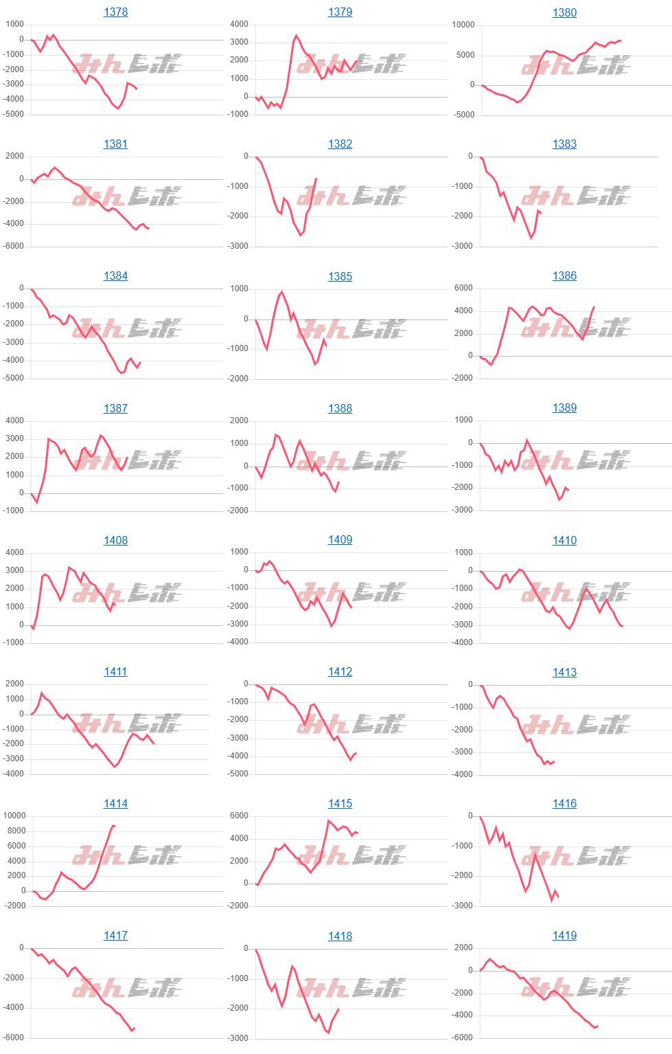 出玉スランプグラフ