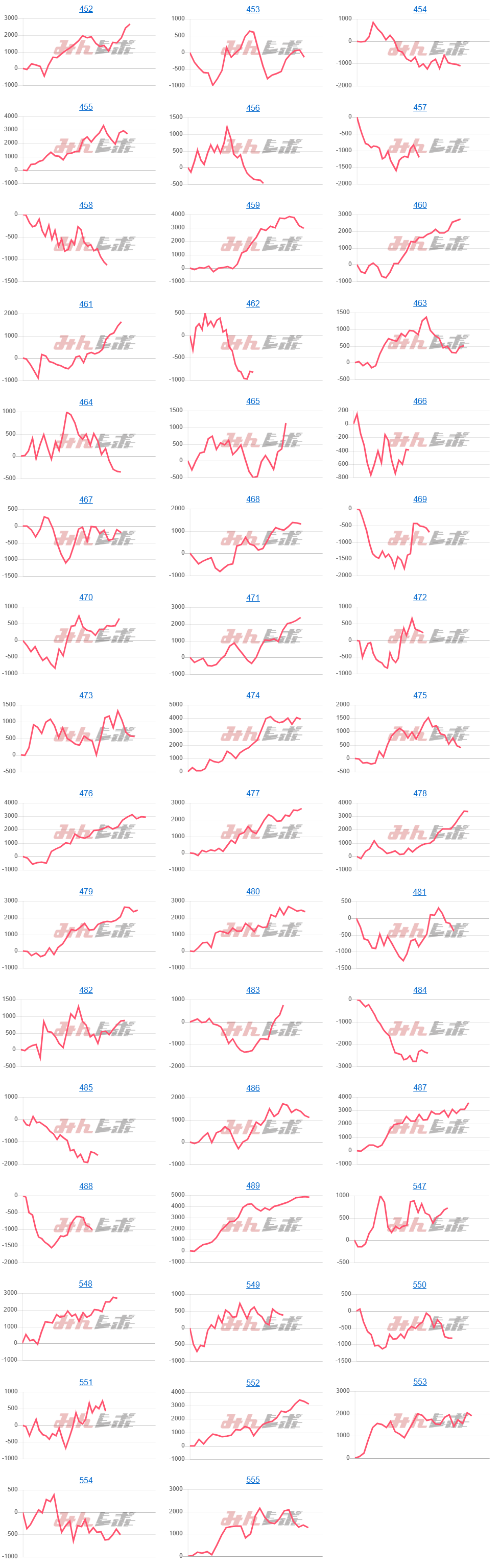 出玉スランプグラフ