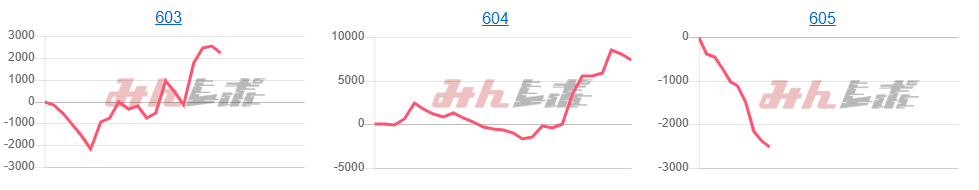 出玉スランプグラフ