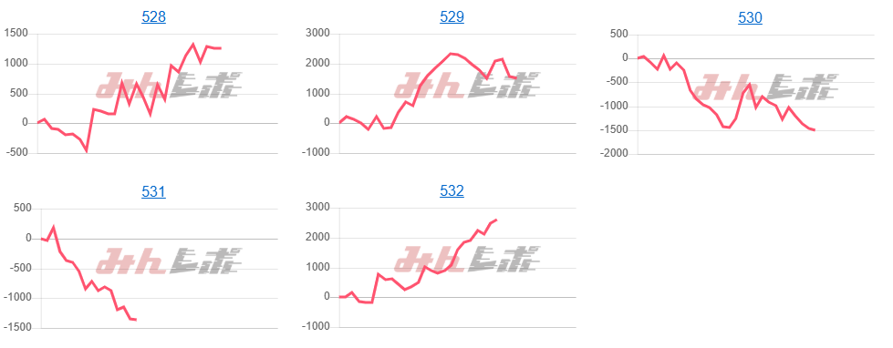 出玉スランプグラフ