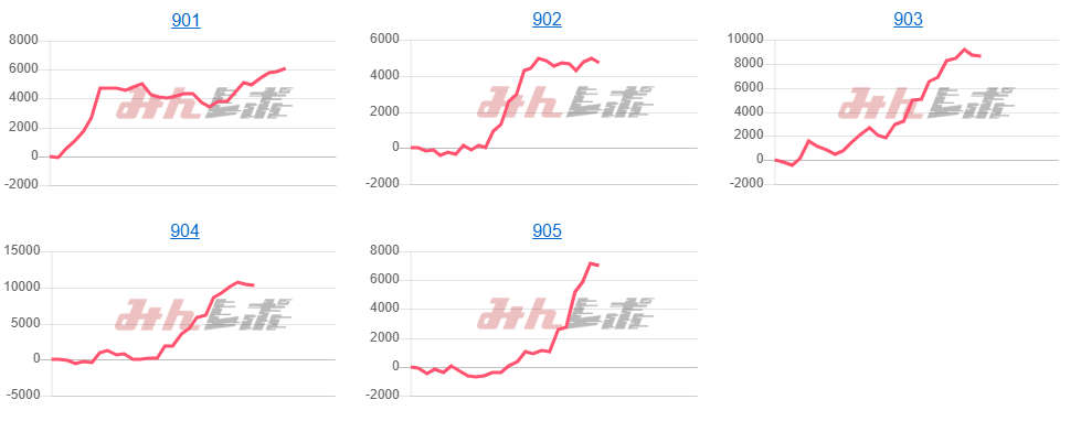 出玉スランプグラフ