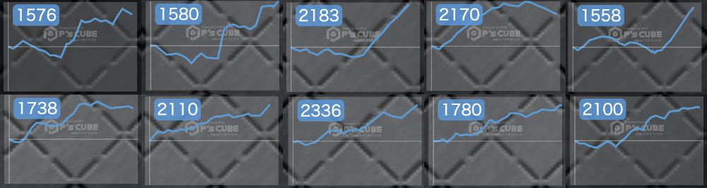 出玉スランプグラフ