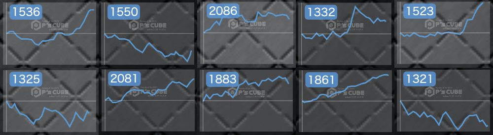 出玉スランプグラフ