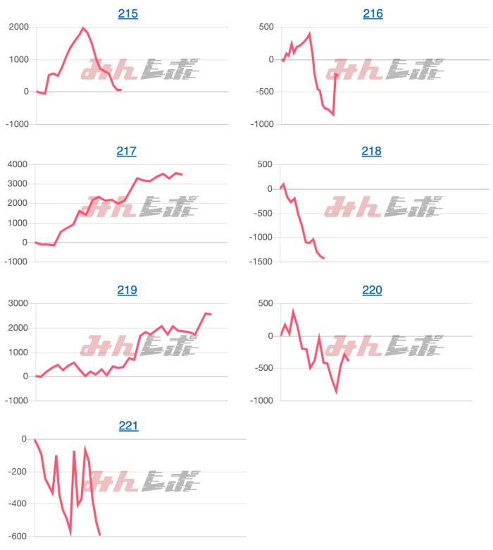 出玉スランプグラフ