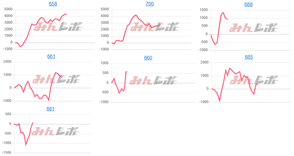 出玉スランプグラフ
