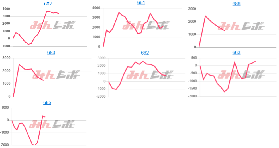 出玉スランプグラフ