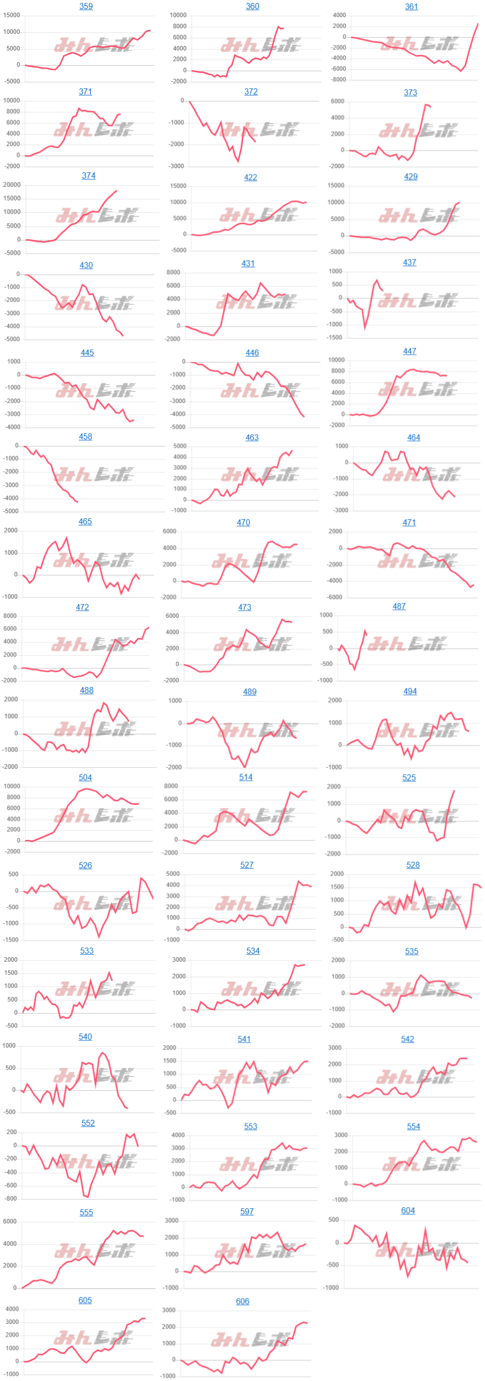 出玉スランプグラフ