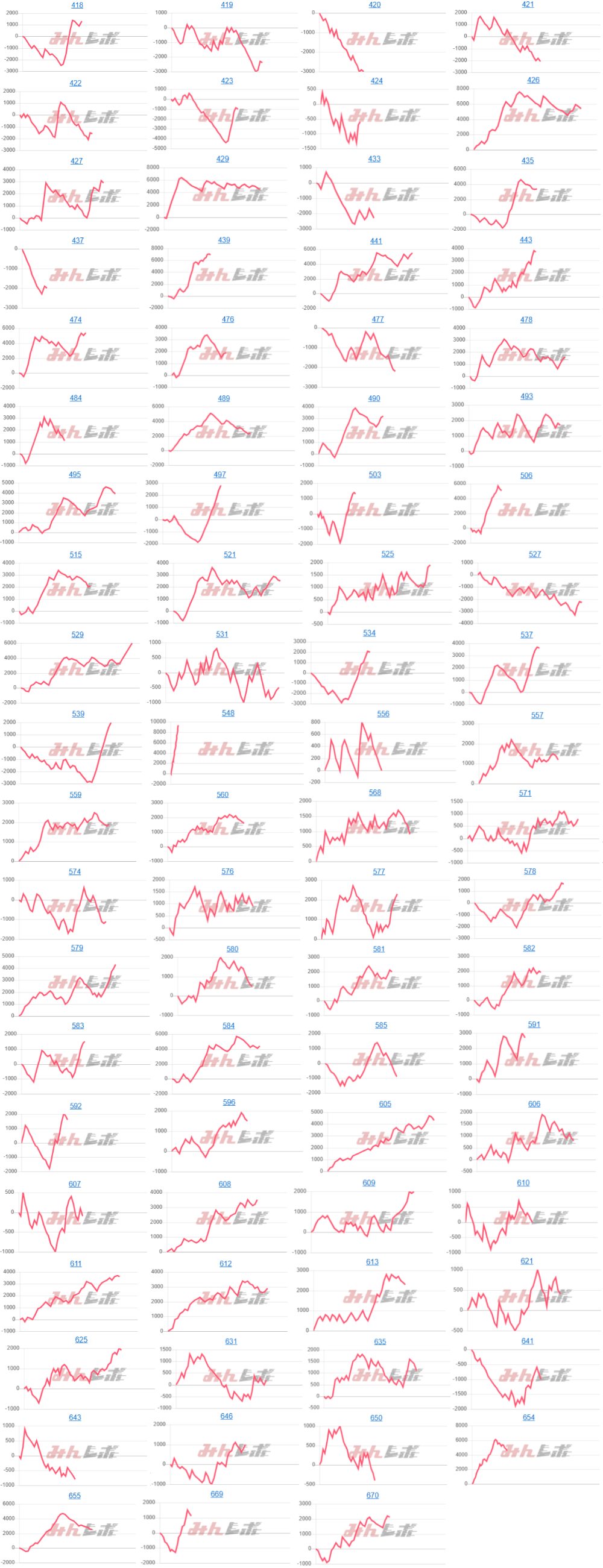 出玉スランプグラフ