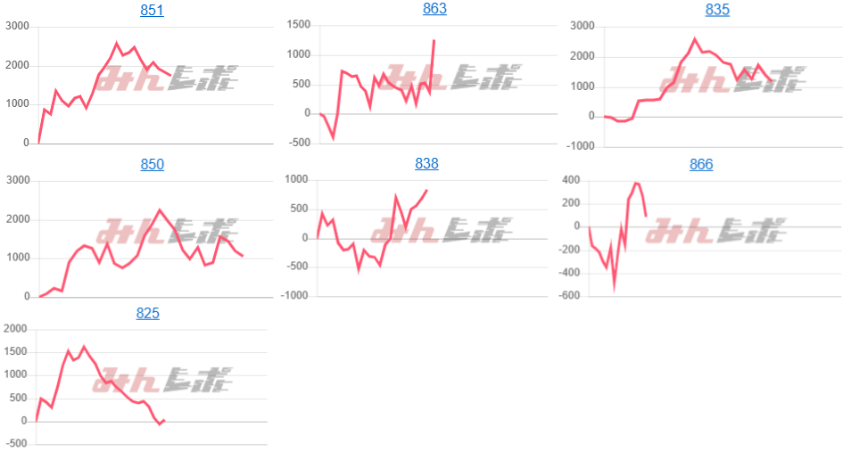 出玉スランプグラフ