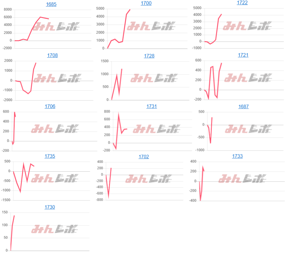 出玉スランプグラフ
