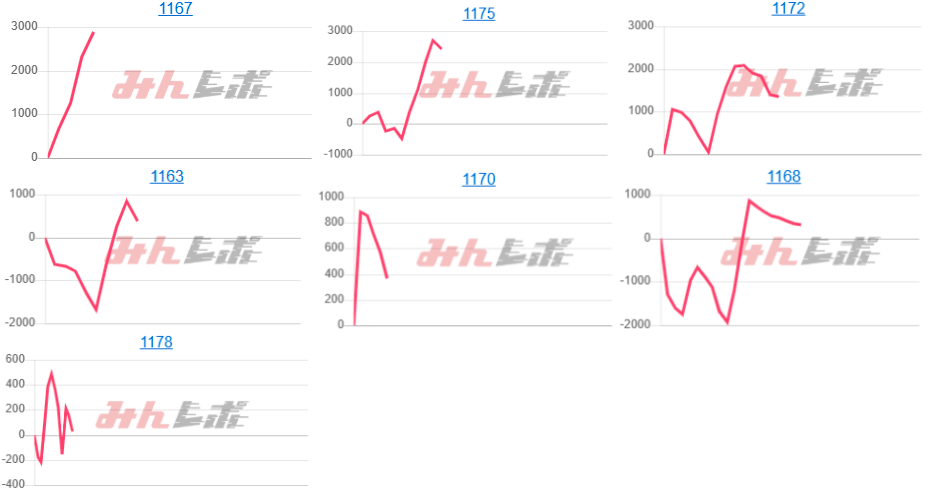 出玉スランプグラフ