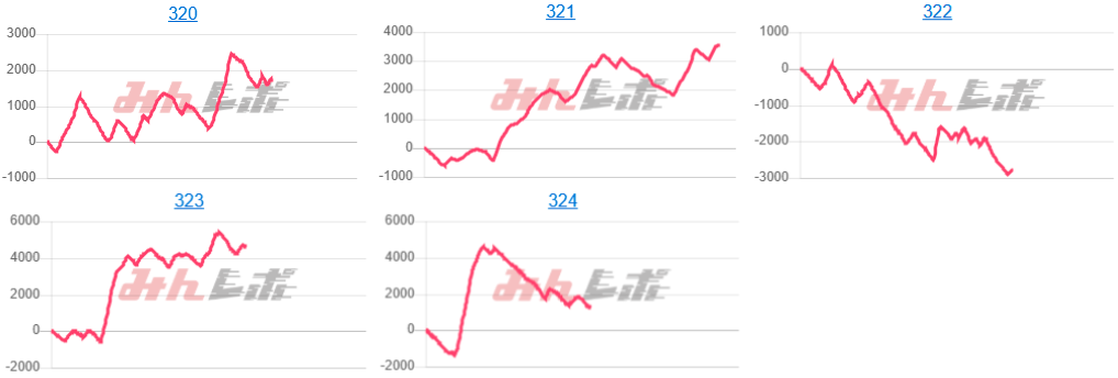 出玉スランプグラフ