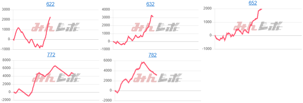 出玉スランプグラフ