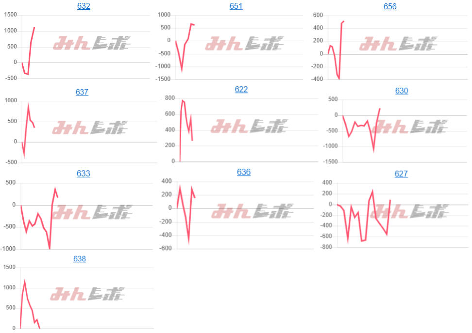出玉スランプグラフ